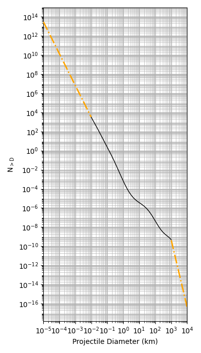 2.2 plot projectilecsfd