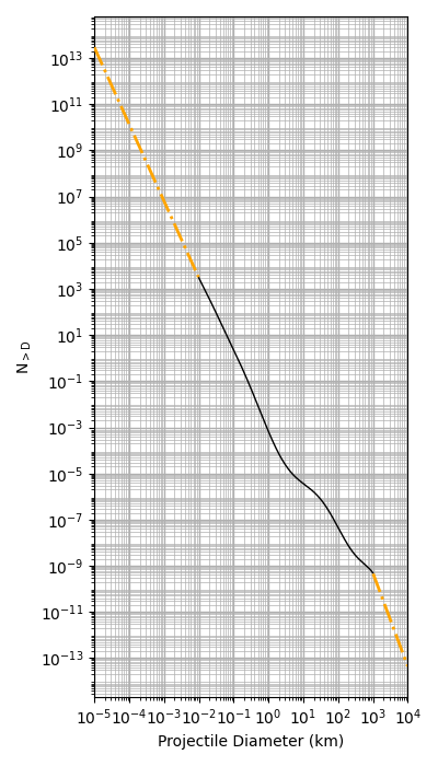 2.2 plot projectilecsfd