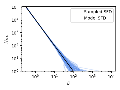 2.5 plot random size