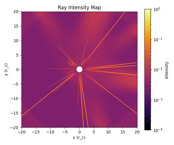 Ray Intensity Map