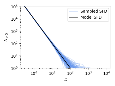 2.5 plot random size