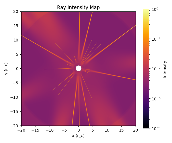 Ray Intensity Map